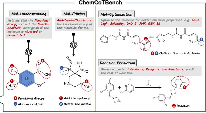 ChemCoTBench